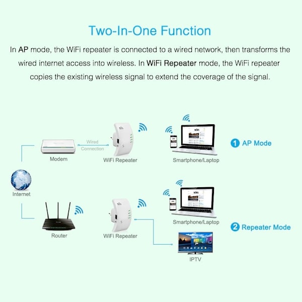 Wireless Wi-Fi Repeater: Improve Range & Browsing