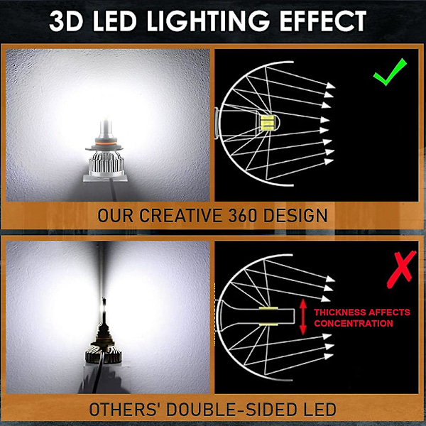 H7 LED-strålkastare 10-32V Uppgraderade 360-graders H7 LED-lampor 60W Vit Extremt Ljusstark 18000LM