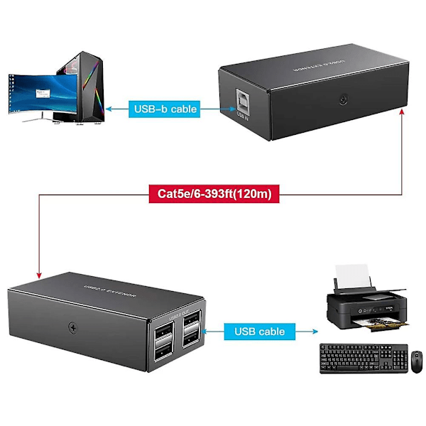 120M USB-jatkaja 4-porttinen USB2.0 Hub -jatkaja RJ45 Ethernet USB UTP -jatkolähettimen vastaanottimen kautta