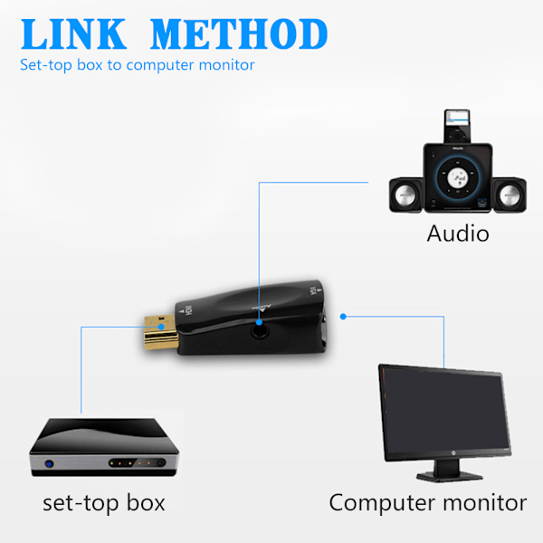 HDMI-kompatibel hann til VGA hunn adapter Mobil skjermspeilmottaker for projektormonitorer