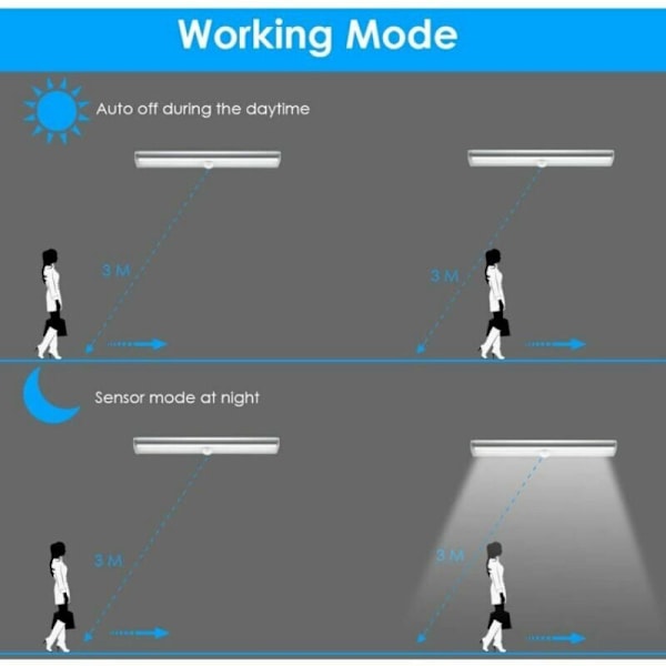 Bevegelsessensor Innendørs Lys, 10 LED Bevegelsessensor Skap Magnetiske Lys Batteridrevet Under Skap Lysstripe Trådløs Klistre-på Nattlys B