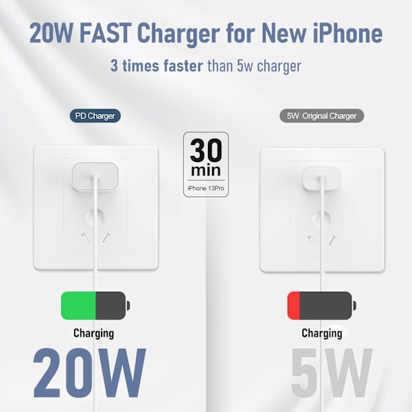 2-pakning kompatibel med hurtiglader, 20W Apple hurtiglader, med USB C til Lightning-kabel 2 meter superladeblokk for 11/12/13/14 [L]