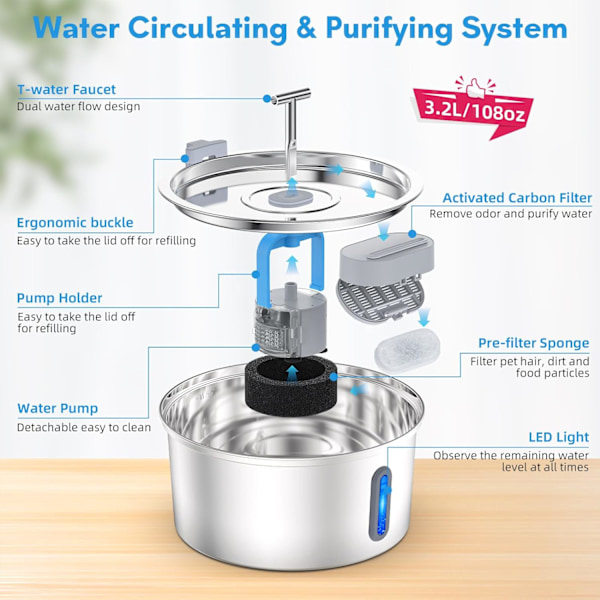 Automatisk kattevannsfontene med LED-lys - 108oz/3,2L kapasitet og sirkulerende filtreringssystem - Ideell for katter, hunder og flere kjæledyr