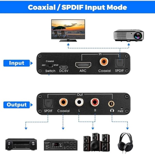 【BEMS】HDMI ARC Audio Extractor HDMI ARC Converter DAC-konverter CEC