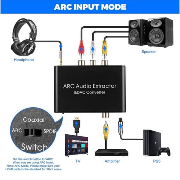【BEMS】HDMI ARC Audio Extractor HDMI ARC Converter DAC-konverter CEC