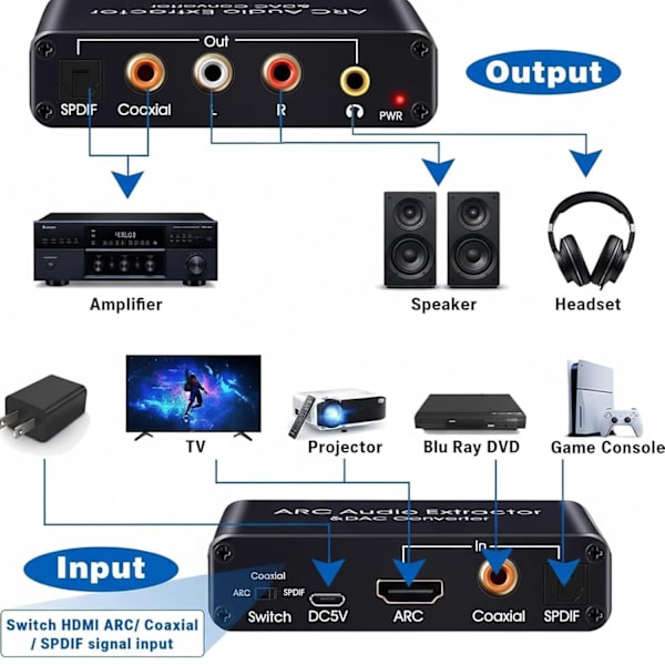 【BEMS】HDMI ARC Audio Extractor HDMI ARC Converter DAC-konverter CEC