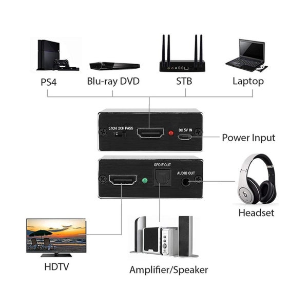 4K x 2K HDMI 1.4 Audio Extractor 5.1 Ljudkanal Optisk Fiberkonverter Adapter