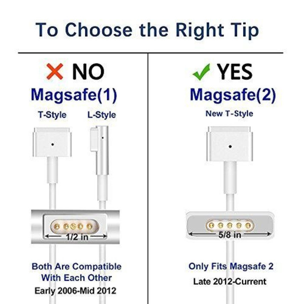 【BEMS】Replacement Charger 45W Compatible with Macbook Air A1465 A1436 A1466 A1435