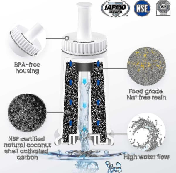 【BEMS】4-pakning vannfilter til Sage kaffemaskin - Vannfilter til Sage Barista Express Pro Touch 2024