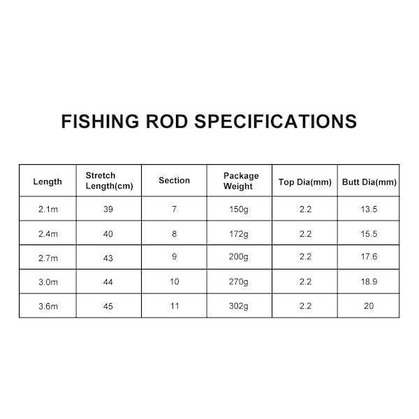 Bærbar hard fiskestang i karbonfiber, ferskvannsfisketilbehør (2,1 m)