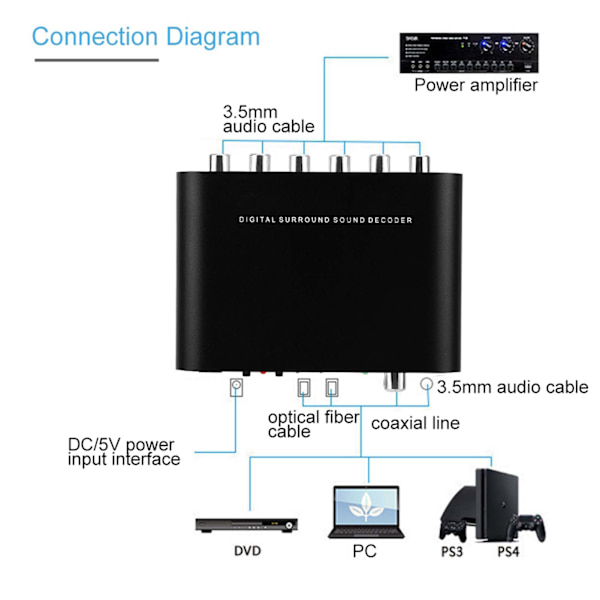 Digital DTS Kanaldekoder 5.1 Audiokonverter Optisk Fiber Koaksial Lydadapter 110‑240V