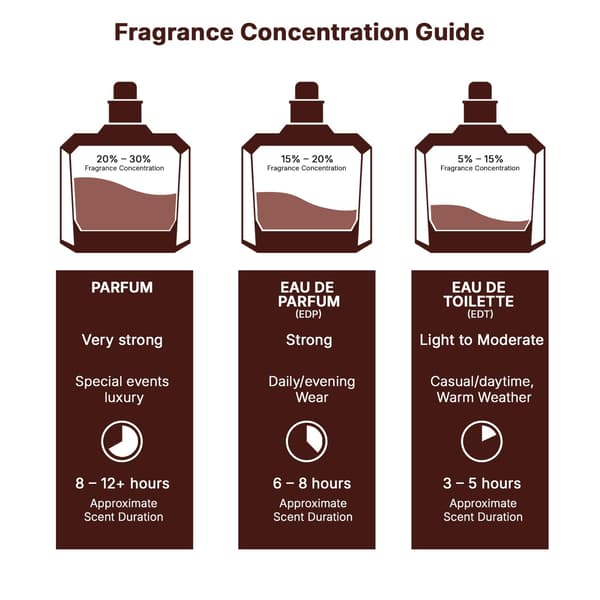 【BEMS】Middle Eastern Lattafa YARA Perfume Arabic Dubai Musk Long-lasting Perfume Green