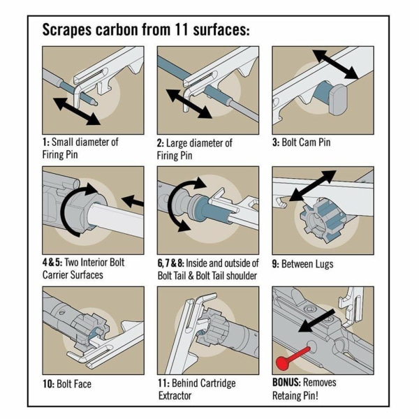 AR15-raapintyökalu hiilen poistoon - Tehokas puhdistussarja