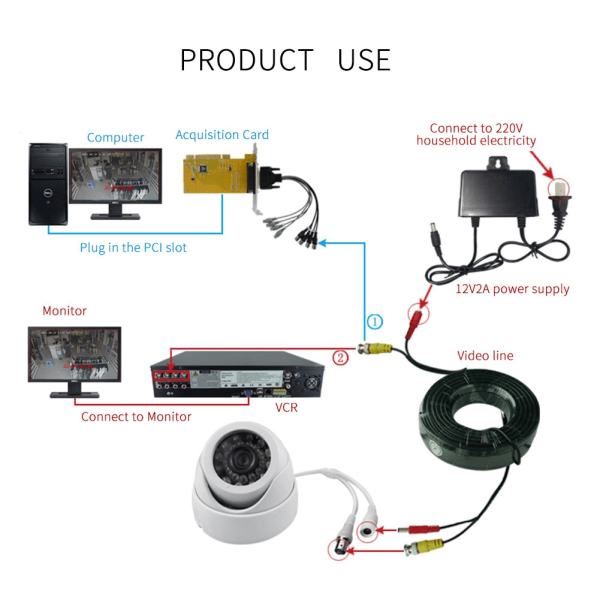 BNC+DC forlengelseskabel for sikkerhetskamera for CCTV videostrømledning svart ledning (10M)//+