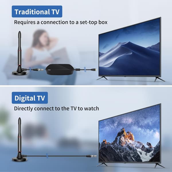 Inomhus digital TV-antenn 650+ miles, 4K 1080p, stöder lokala kanaler
