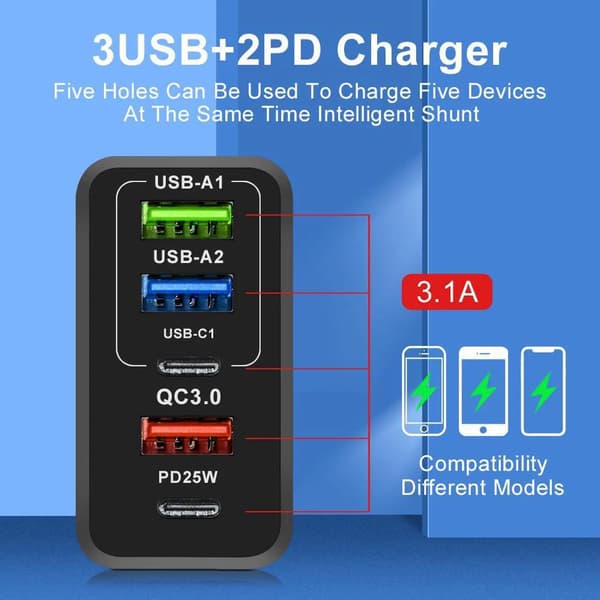 65W GaN USB-C vegglader med PD og QC 3.0 hurtiglading