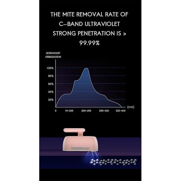 Trådløs støvmiddfjerner støvsuger, UV Hvit