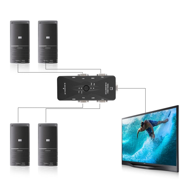 4-portars USB 2.0 KVM VGA/SVGA-bildskärmsnav Datorväxlingsbox Adapterenheter för PC-tangentbord Mou