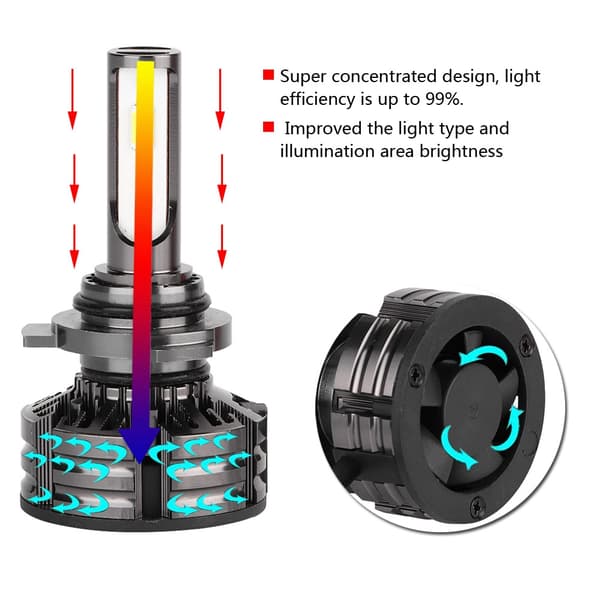 Hvit Bil LED Frontlyspære Kit Integrert Konverteringssett 9012