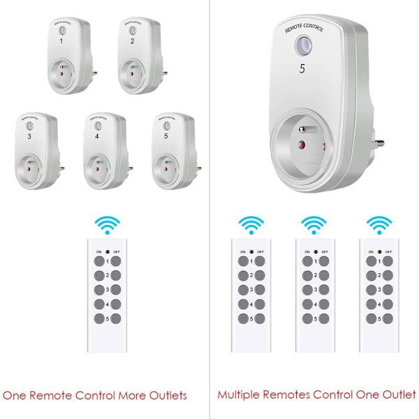 FBA Monopolys ES9939F Smart Remote Socket 2 Drag 5 White Regulations (allmän europeisk standard)