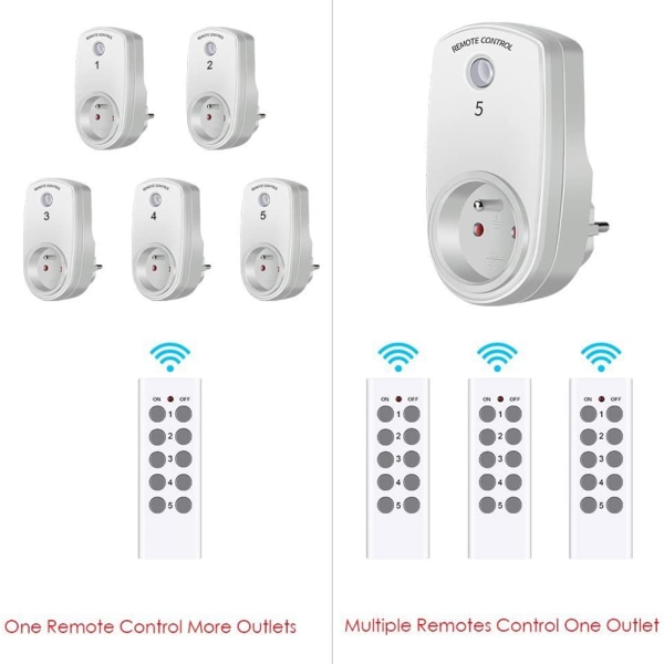 FBA Monopolys ES9939F Smart Remote Socket 2 Drag 5 White Regulations (General European Standard)