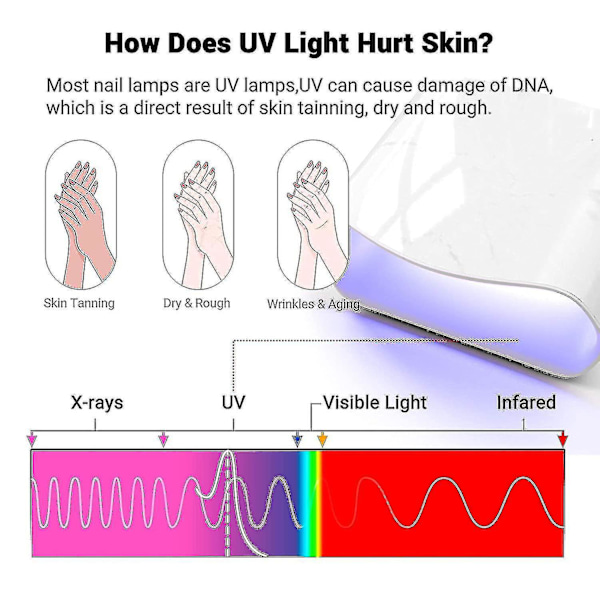 UV-beskyttelseshandsker til gel-neglelampe, manicure UV-handske sort