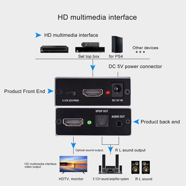 HD Multimedia Interface Splitter 5.1 Kanal HD Lydsignal Konverter HD Multimedia Interface Lydudtrækker