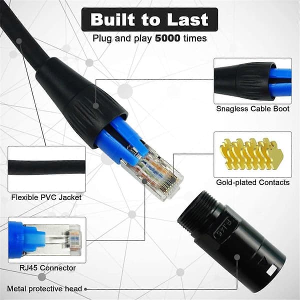 CAT6 Ethernet-kabel, EtherCON-kompatible RJ45-stik kompatible med industrielt udstyr, underholdningsscene, 1 meter