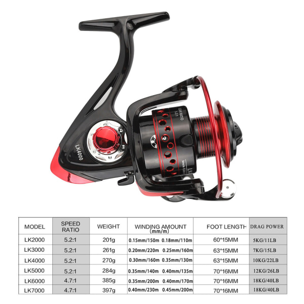 Metal Coil13BB LK2000-7000 Series Spinning Reel 5.2:1 4.7:1 Boat Rock Spinning fiskesneller