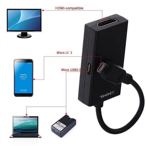 Micro USB 2.0 MHL-HDMI-kaapeli HD 1080P Androidille Samsung HTC Mini Android Mirco -sovittimelle HDMI USB-muunnin