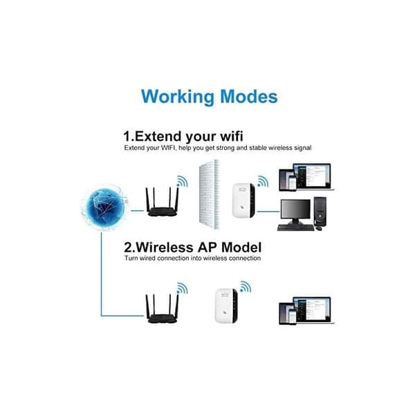 Wifi-forstærker Repeater Trådløs Signalforstærker Wifi Extender 300M WLAN 802.11ngb - E Pakke