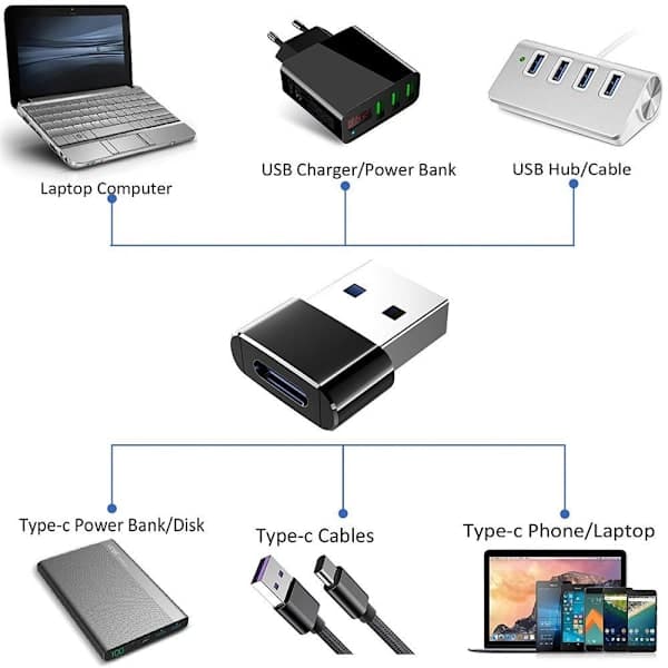 USB-sovitin - USB A-tyyppi (uros) - USB-C (naaras) - USB 3.1 Musta