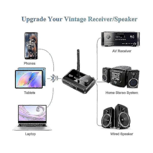 Bluetooth-adapter for stereomottaker - Bluetooth 5.3-mottaker, trådløs lydadapter for hjemmestereo