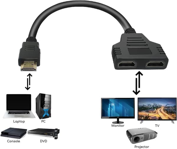 HDMI 1 till 2 Splitter, HDMI Dubbelskärmsadapter