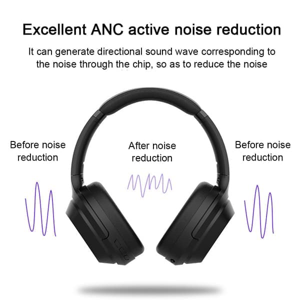 Aktive støjreducerende hovedtelefoner, trådløst Bluetooth-headset med over-ear mikrofon, 25 timers spilletid, foldbare bløde proteinørekopper