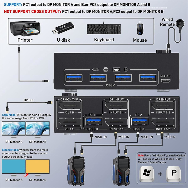 KCEVE KVM Switch Dual Monitor DisplayPort, 4 USB3.0 för 2 datorer, 2 in 2 Out DP 1,4 KVM Switch