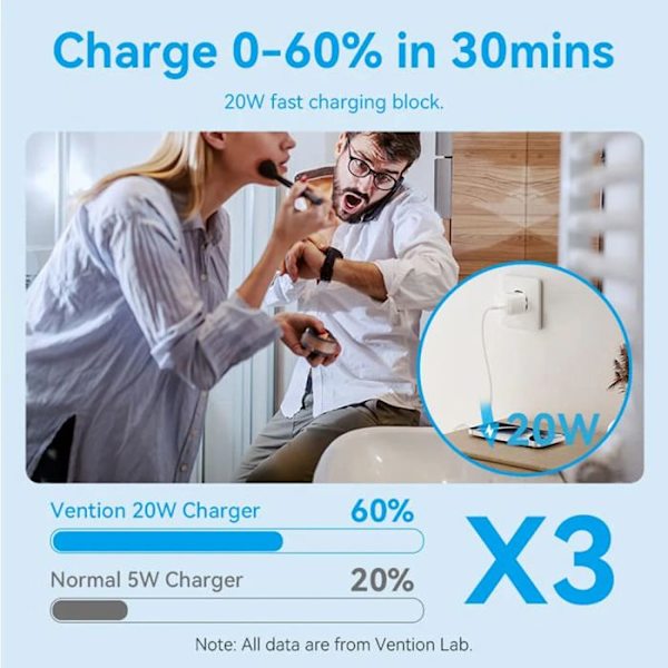 Kolombatteri för EU-kontakt, Typ-C, GaN-teknologi, 20W, 1m - Vention (TZ-FEPB0-EU-01) - Svart