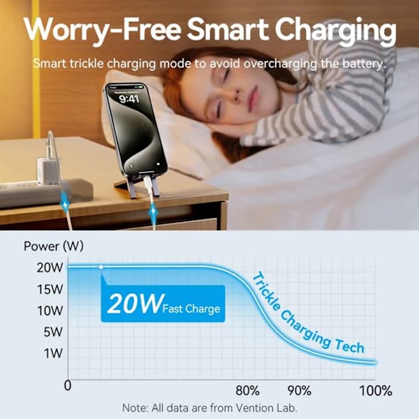 Kolombatteri för EU-kontakt, Typ-C, GaN-teknologi, 20W, 1m - Vention (TZ-FEPB0-EU-01) - Svart