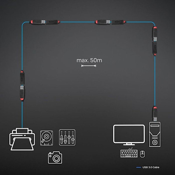 USB 3.0-förlängning - LINDY - 8 meter - Aktiv - Plug & Play - Svart