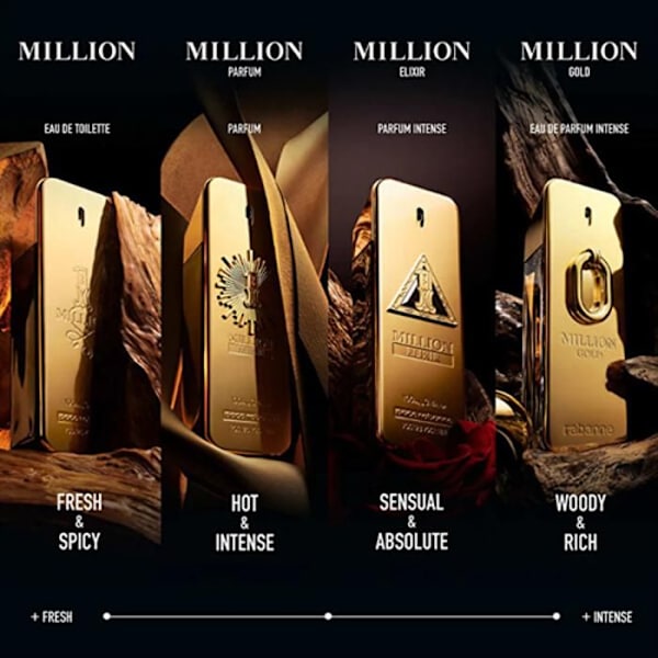 Million Gold Intense For Him - EDP - Volym : 100 ml