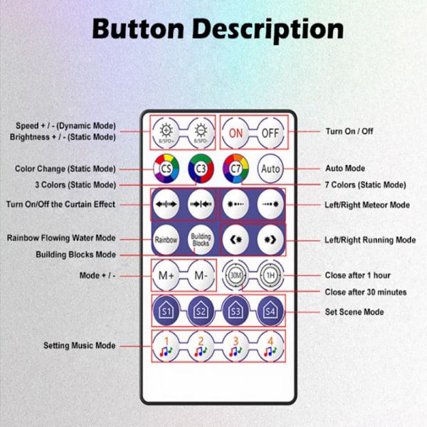 WS2812B Controller Bluetooth Musik til LED Strip Light USB APP A