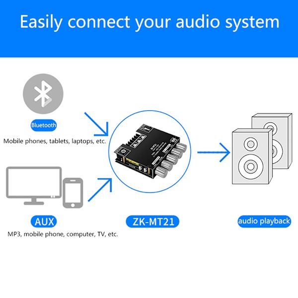 1 kpl ZK-MT21 2x50W+100W 2.1 Channel Bluetooth 5.0 Subwoofer Digi Black 1pc