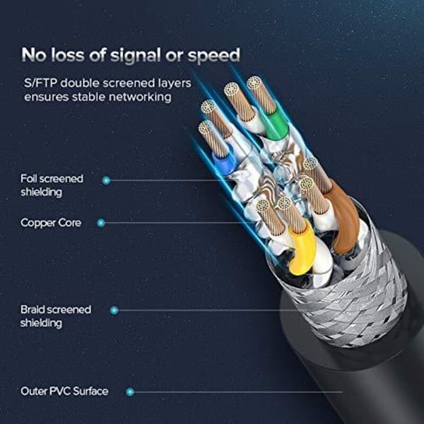 Cat 8 Ethernet-kabel. RJ45 LAN SFTP nätverkskabel, 40 Gbps / 2000 MHz hastighet (10M)
