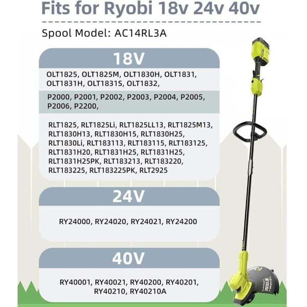 6-pack Ryobi Trimmertrådspolar Ø1,6 mm x 20,11 m. Ersättningsspolar med lock. Automatisk trådmatning