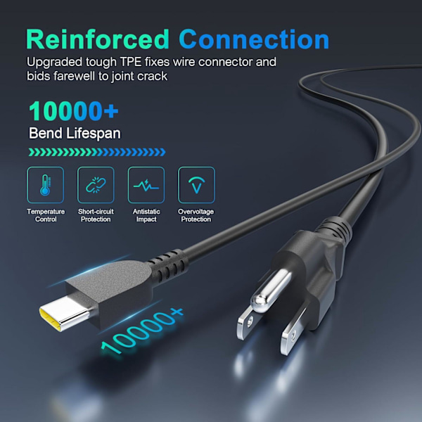 Ny Ultra-Tynn 65W USB C Laptop Lader for Lenovo S22016, S22017, X280, XLTABLET2016X1TABLET2017480, E580, R480 S12018, etc.