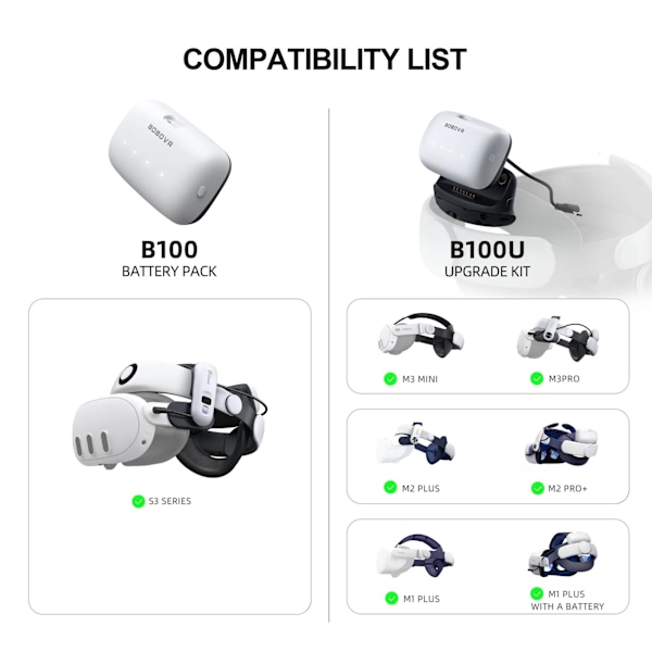 BOBOVR B100 Batteri för BOBOVR S3 PRO | för Meta Quest 3S Quest 3