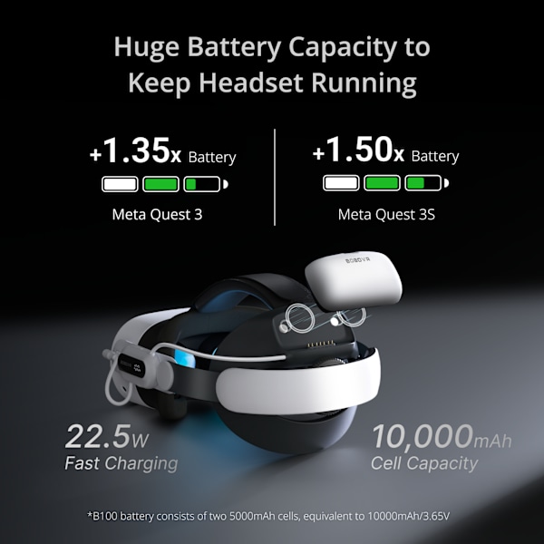BOBOVR E3 Pro | Batterirem för Meta Quest 3S &amp; Quest 3