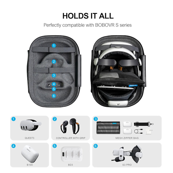 BOBOVR C3-etui for BOBOVR S3 Pro | for Meta Quest 3