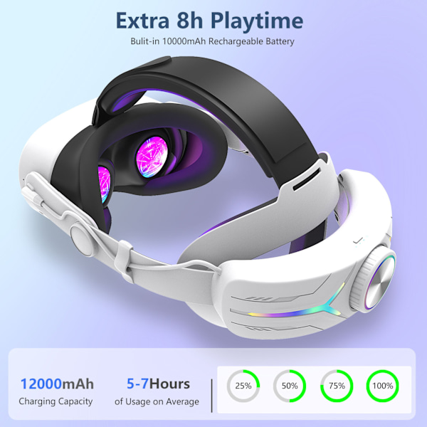 Head Strap Elite Strap med 12000 mAh batteri | til Meta Quest 3S &amp; Quest 3