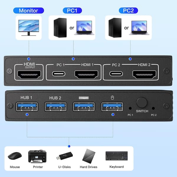 HD HDMI KVM, 1 skjerm, 2 datamaskiner, 4K@60Hz plug-and-play KVM